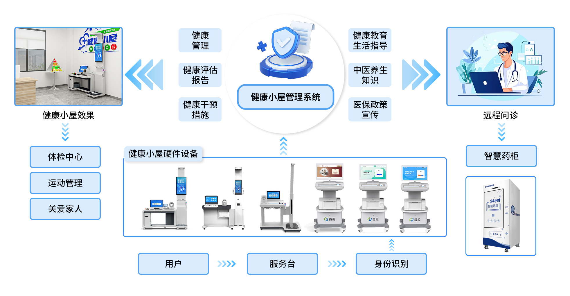 ��������ͼ